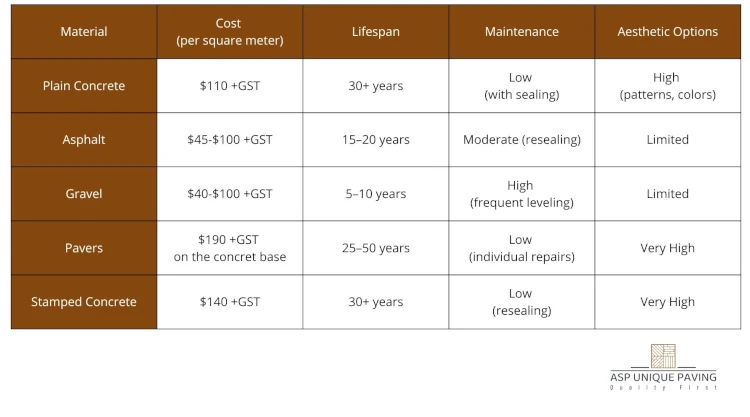 cost of driveway options Australia